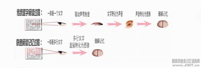 ������x�c���y(t��ng)��x�ą^(q��)�e ������xӖ(x��n)��ܛ����Ч��