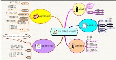 不說是最好，市場評更佳！  ——  精英特速讀